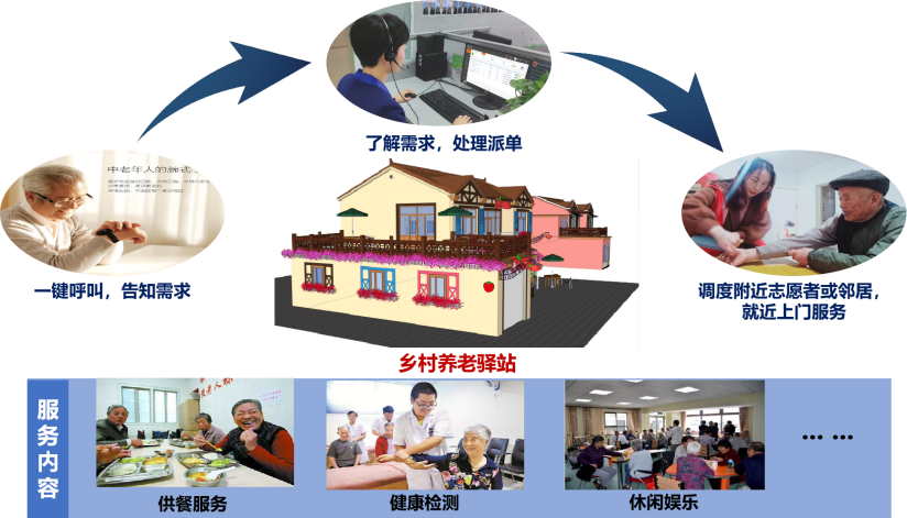 養老服務驛站