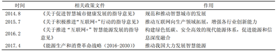 智慧燃氣系統概述和政策技術支持 智慧燃氣系統概述和政策技術支持
