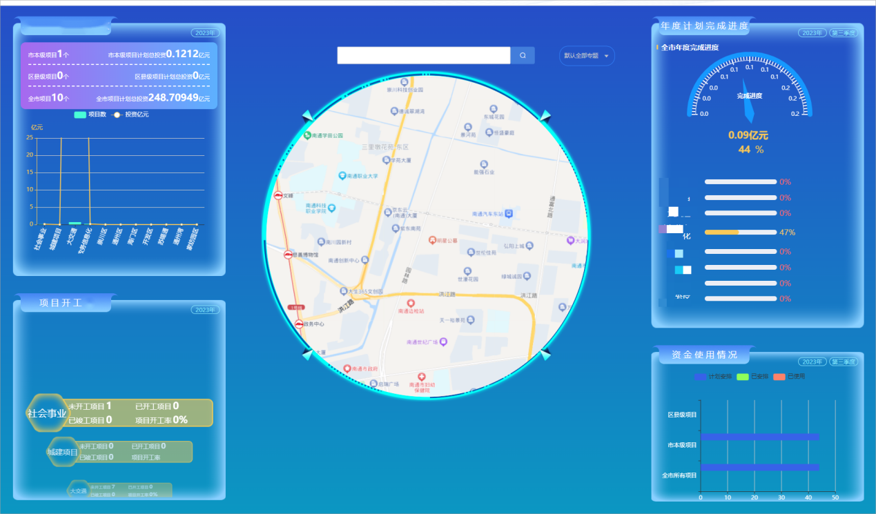 重大項目大數(shù)據(jù)一張圖 重大項目大數(shù)據(jù)一張圖