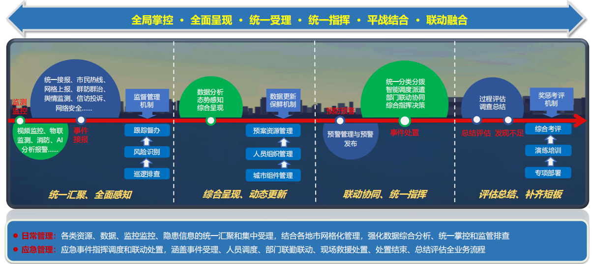 可視化應(yīng)急聯(lián)動指揮平臺 可視化應(yīng)急聯(lián)動指揮平臺