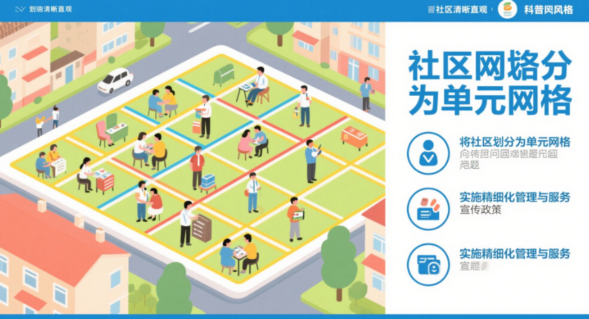 社區網格化管理含義 社區網格化管理含義